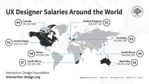 World map showing the top 8 countries wround the owrld where UX designers earn more than the national average