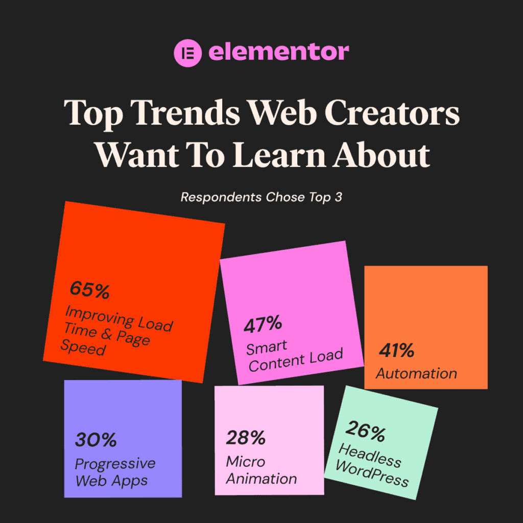 Top trends web creators want to learn about