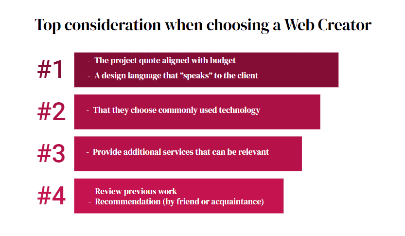 Top considerations when choosing a web creator